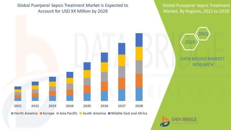 Puerperal-Sepsis-Treatment-Market Puerperal-Sepsis-Treatment-Market