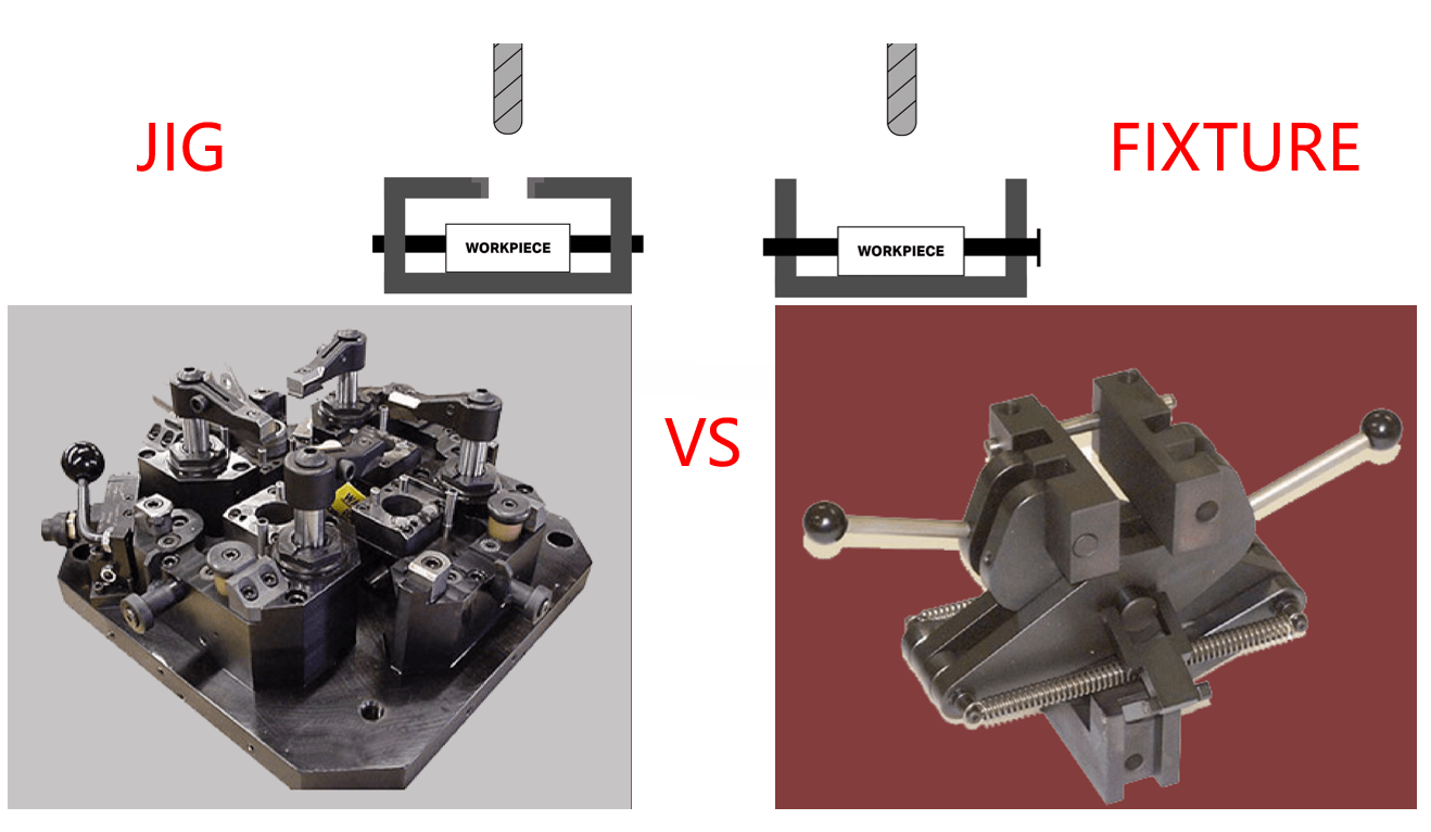 Jigs and Fixtures for Precision, Stability, and Scalable CNC Manufacturing